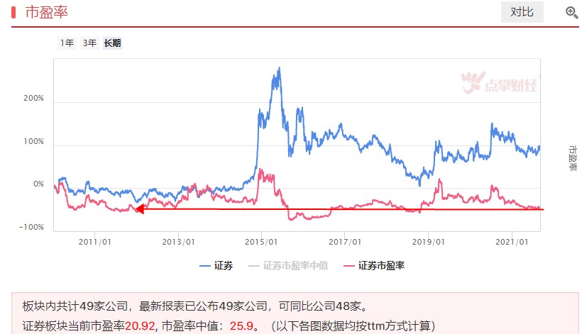 近期罕见的一幕出现！