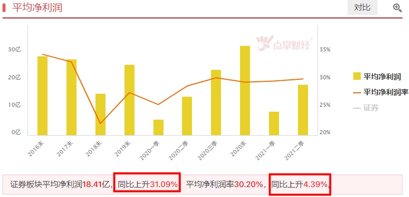 近期罕见的一幕出现！