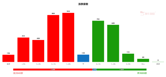 追高还是低吸？由你决定