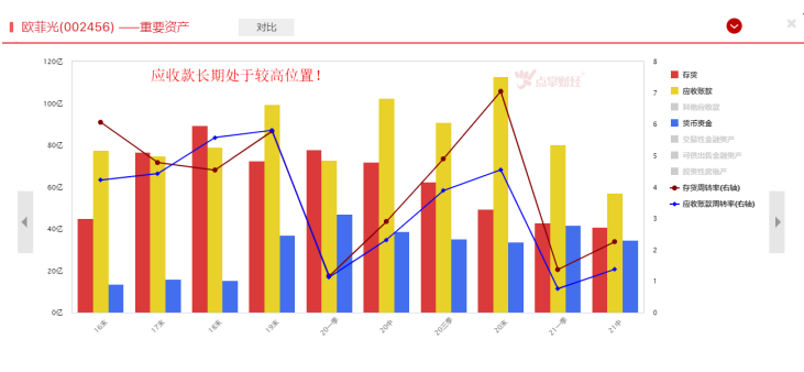 退出果链股价大跌，欧菲光正经历阵痛期！