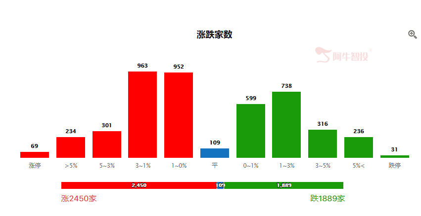 当下谨防美股出幺蛾子