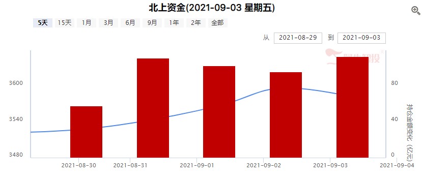 设立北交所，资本市场迎新转机！