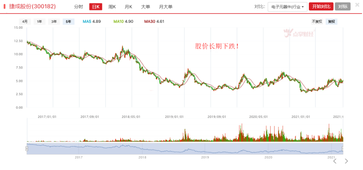 连续2年业绩巨亏，这家公司到底怎么了？