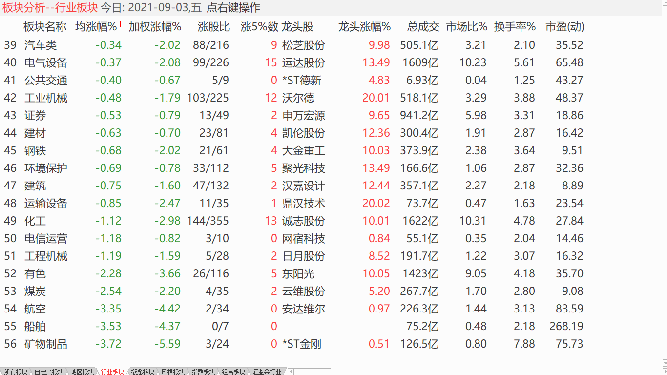 大盘强制震荡 小盘抵抗盘整