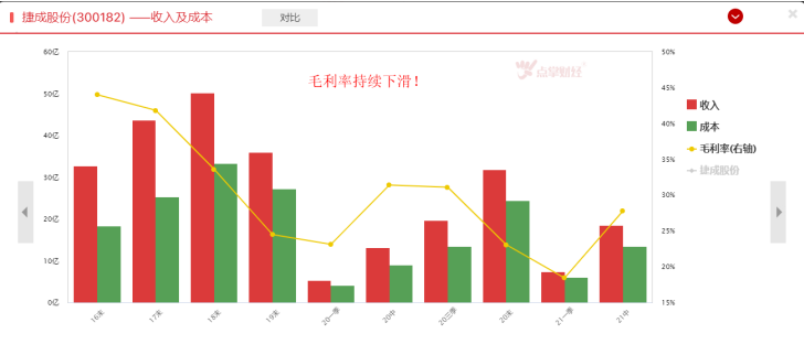 连续2年业绩巨亏，这家公司到底怎么了？