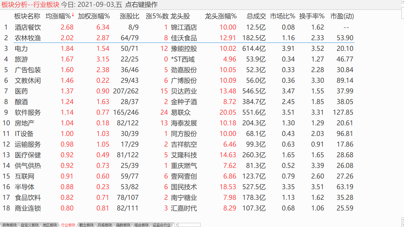 大盘强制震荡 小盘抵抗盘整