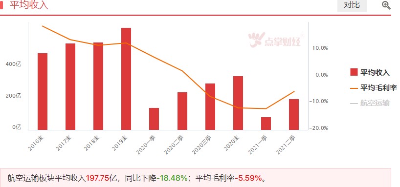 中秋国庆双节临近，航空运输迎风口