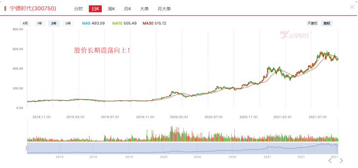 监管重拳来了，绩差股要当心了！