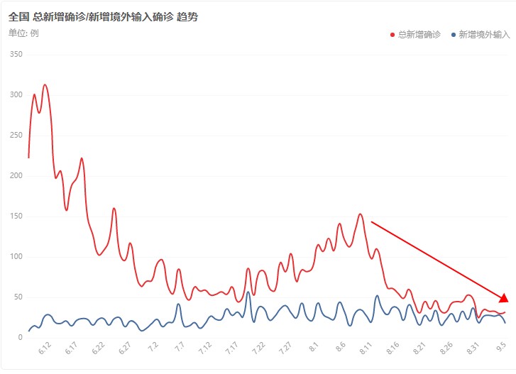 中秋国庆双节临近，航空运输迎风口