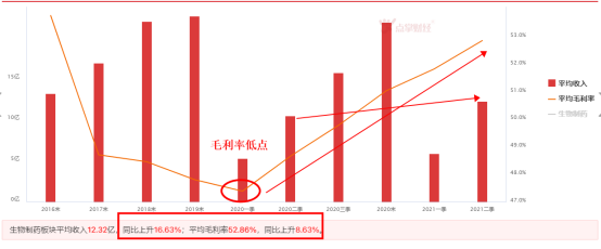 论“集采”对医药行业的影响，满足这些条件的医药公司明显被错杀