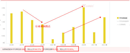 论“集采”对医药行业的影响，满足这些条件的医药公司明显被错杀