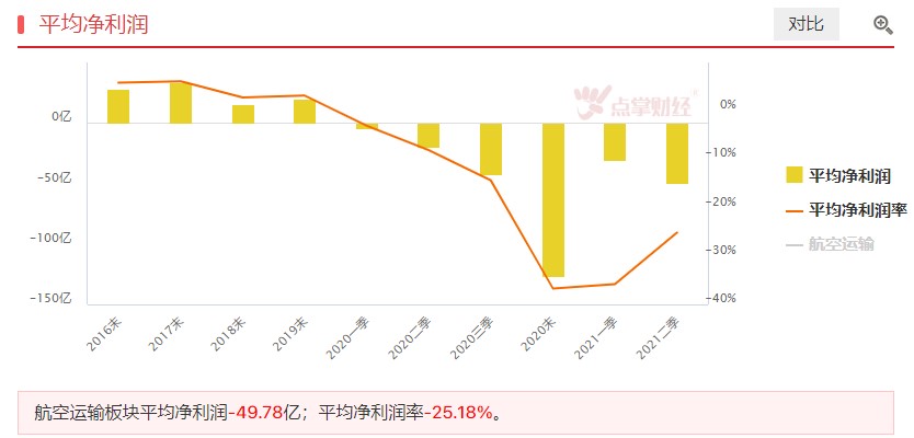 中秋国庆双节临近，航空运输迎风口