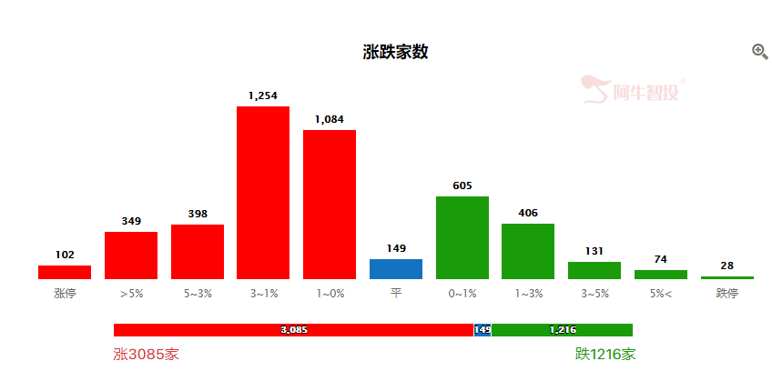 上证指数连续新高，抓机会为主