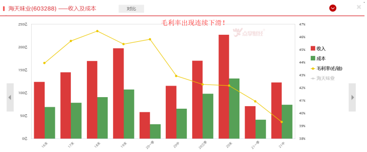 “酱茅”业绩也变脸，究竟怎么回事？