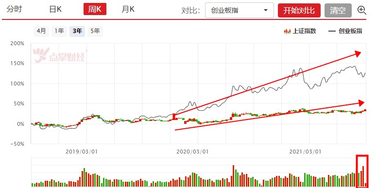 这是一轮波澜壮阔的长牛，慢牛！