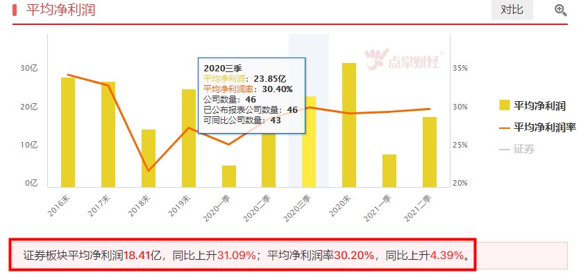 这是一轮波澜壮阔的长牛，慢牛！