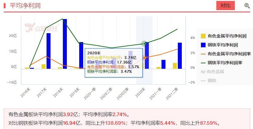 这是一轮波澜壮阔的长牛，慢牛！