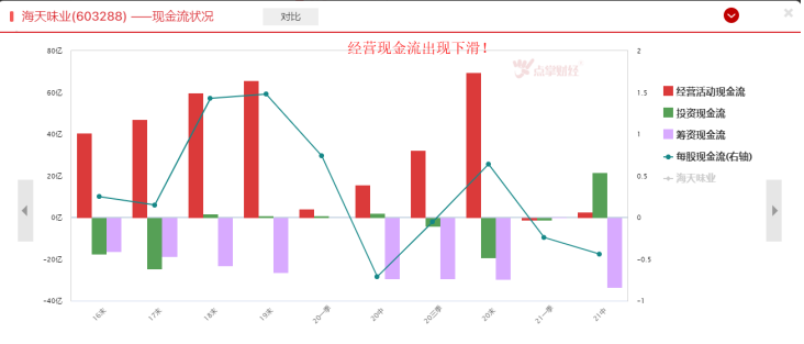 “酱茅”业绩也变脸，究竟怎么回事？