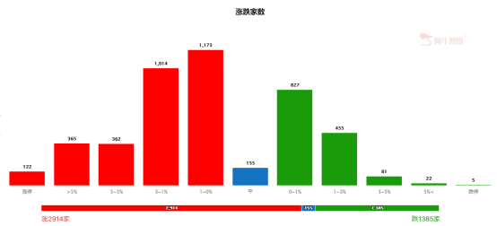 这一低位板块关键位置今天突破了