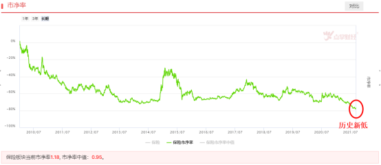 这一低位板块关键位置今天突破了