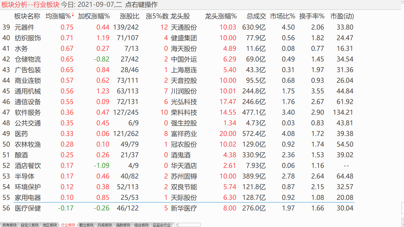 保持较重仓位 迎接牛市鼎盛