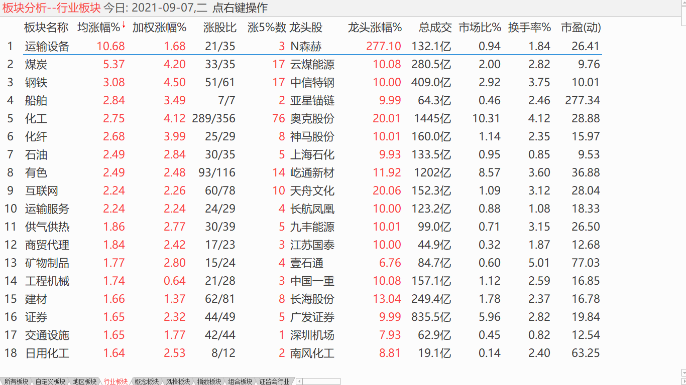 保持较重仓位 迎接牛市鼎盛