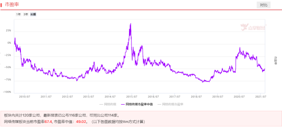 传媒板块出现绝佳的困境反转式的布局机会