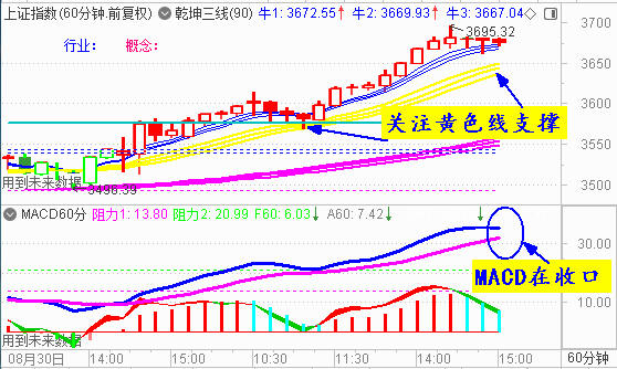 大盘收震荡十字星  反弹受阻3700点