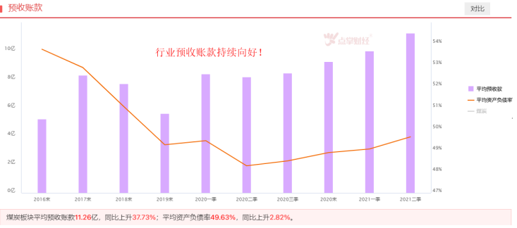 煤价持续强势，还能火多久？