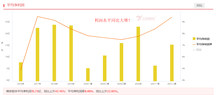 煤价持续强势，还能火多久？