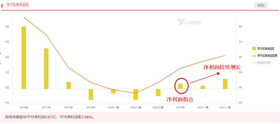 传媒板块出现绝佳的困境反转式的布局机会