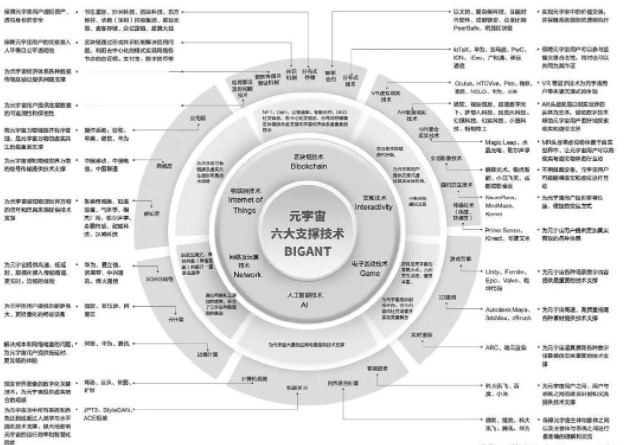 元宇宙，一个新题材，还能追吗？