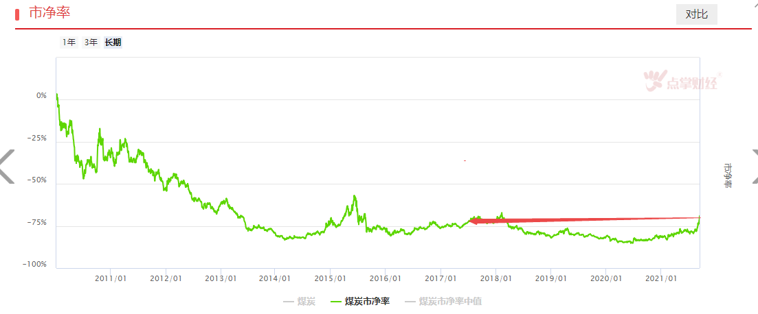 煤炭的暴涨结束了吗？