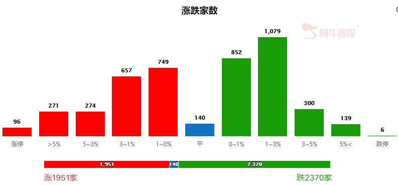 市场强势运行，一涨价主题可以关注