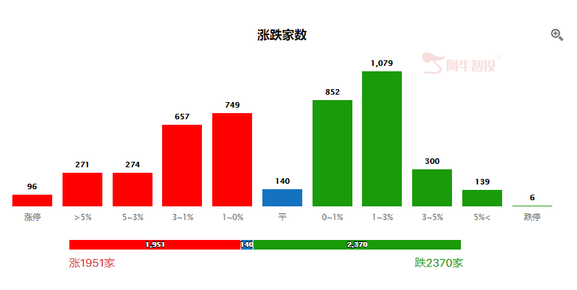 银行会有补涨 银行会有补涨
