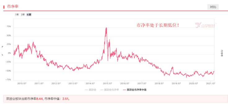 双节将至，旅游板块能否迎来爆发？