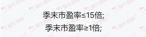 近期市场上涨一个风格属性竟然是这个？