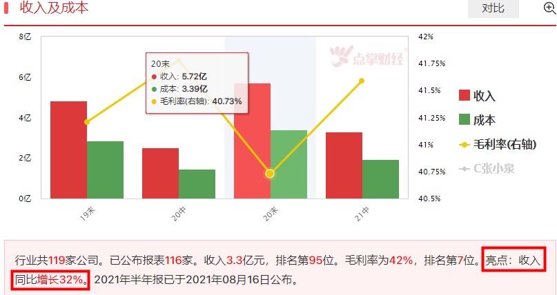 剪刀第一股上市，有什么看点？