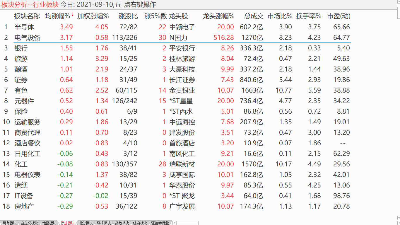 大盘高位震荡 小盘开始盘升