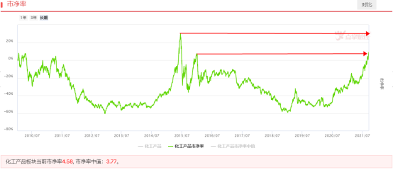 “周期股”再度爆发，几张图告诉你周期板块空间还有多少？