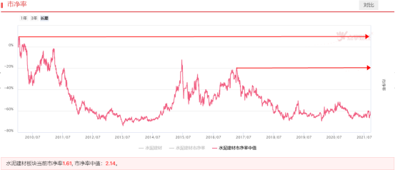 “周期股”再度爆发，几张图告诉你周期板块空间还有多少？