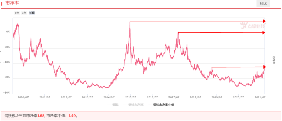 “周期股”再度爆发，几张图告诉你周期板块空间还有多少？