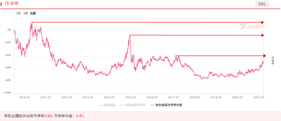 “周期股”再度爆发，几张图告诉你周期板块空间还有多少？