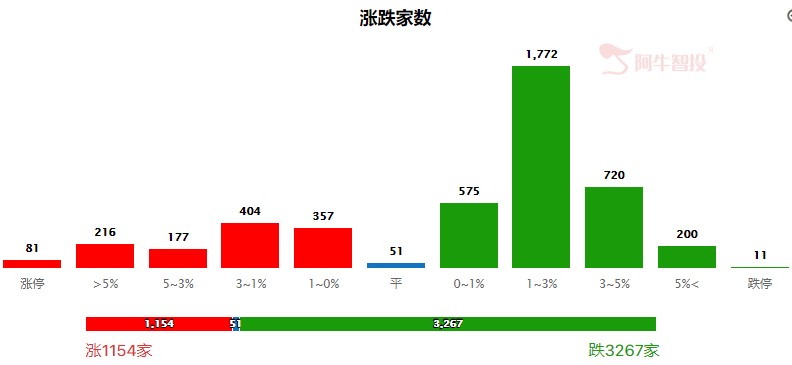 指数节前维持震荡概率高！