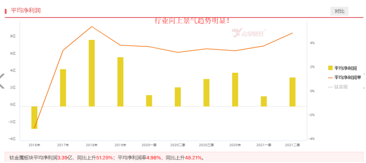 再度涨价，钛白粉能强者恒强吗？