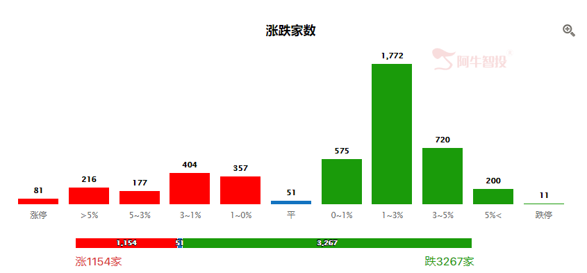 当心全球股市共振调整