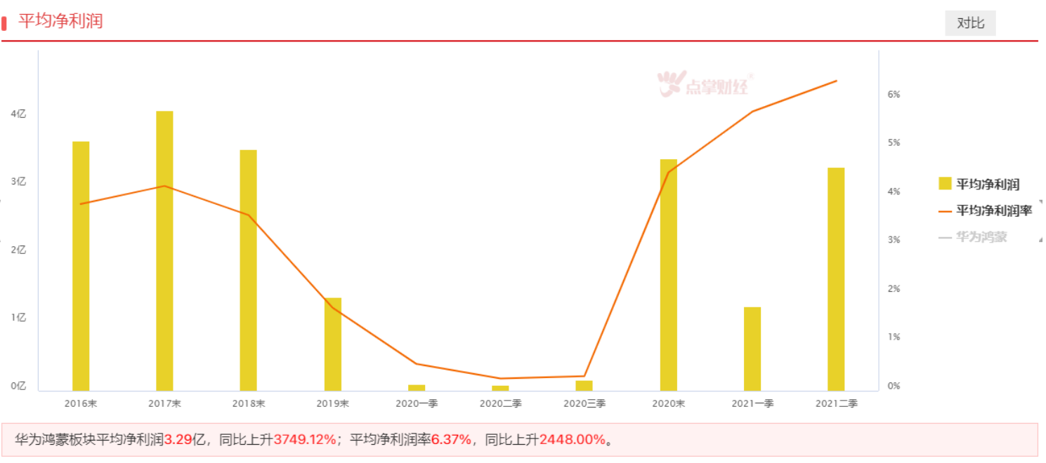 鸿蒙概念再度走强，相关产业链逻辑全梳理（建议收藏）