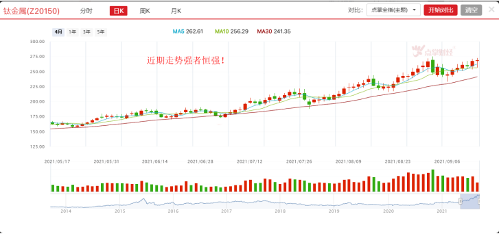 再度涨价，钛白粉能强者恒强吗？