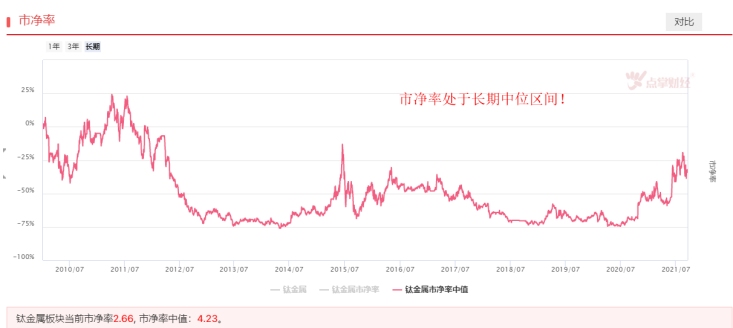 再度涨价，钛白粉能强者恒强吗？