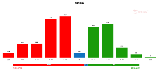 半导体板块出现这两个信号可以放心大胆做多